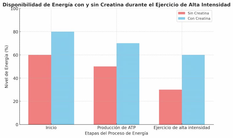 creapure